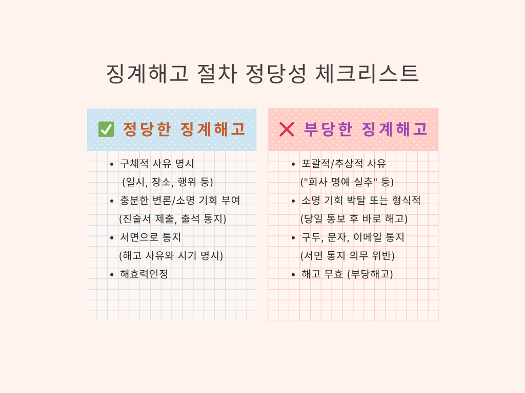 징계해고 절차 정당성 체크리스트