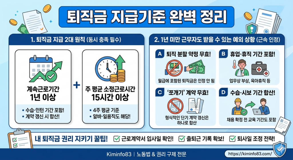 퇴직금 지급기준 완벽 정리